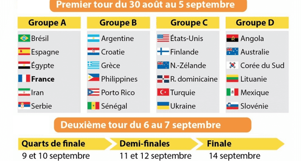 Mondial
