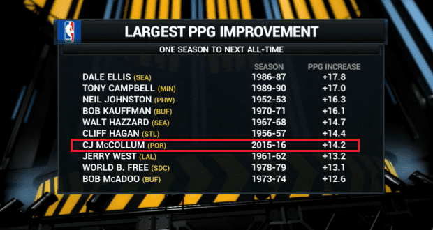 C.J McCollum