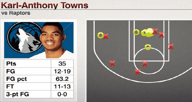 Karl-Anthony Towns