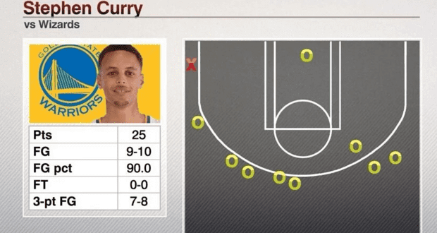 Stephen Curry