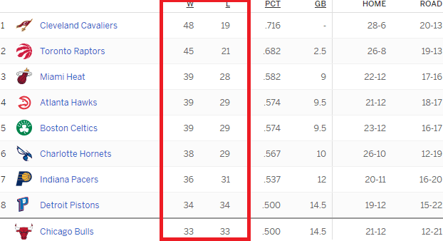 Playoffs
