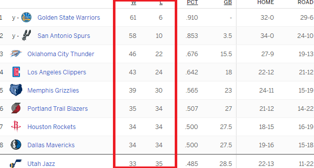 Playoffs