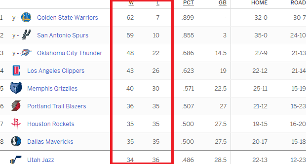 Playoffs