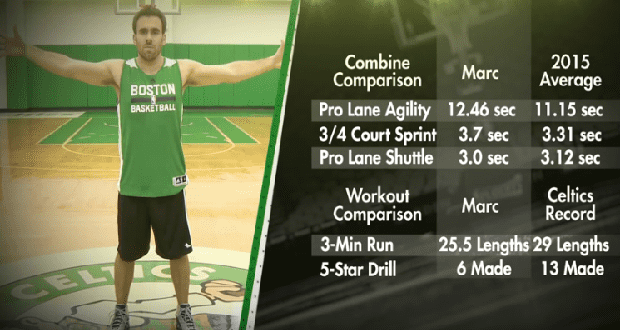 Draft Combine