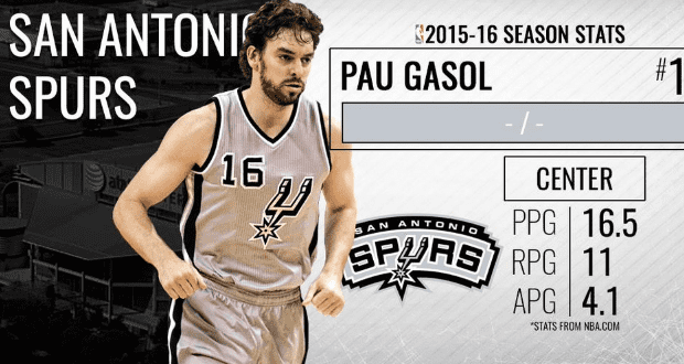 Pau Gasol