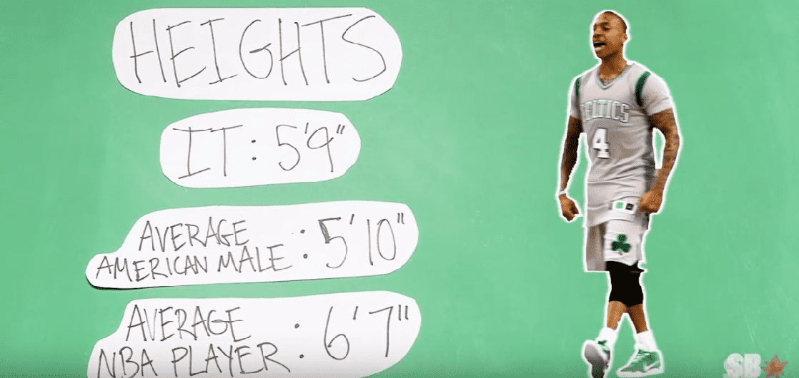 Isaiah Thomas
