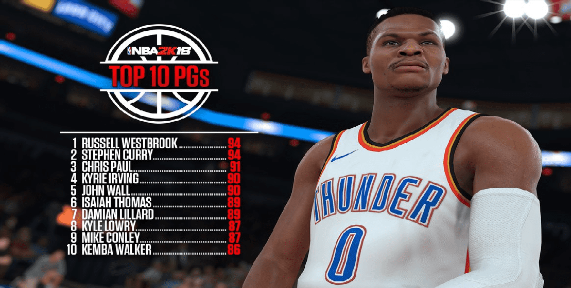 NBA 2K18