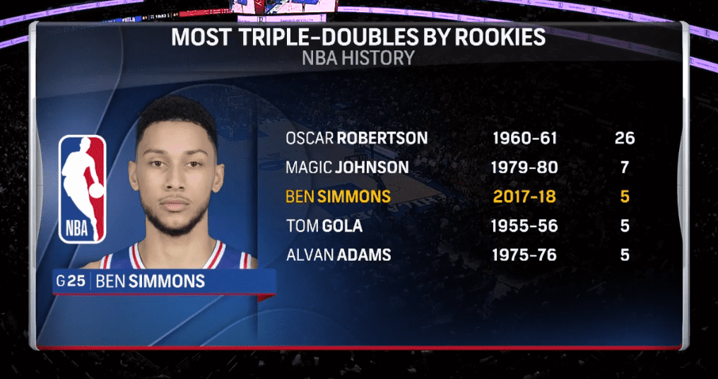 Ben Simmons