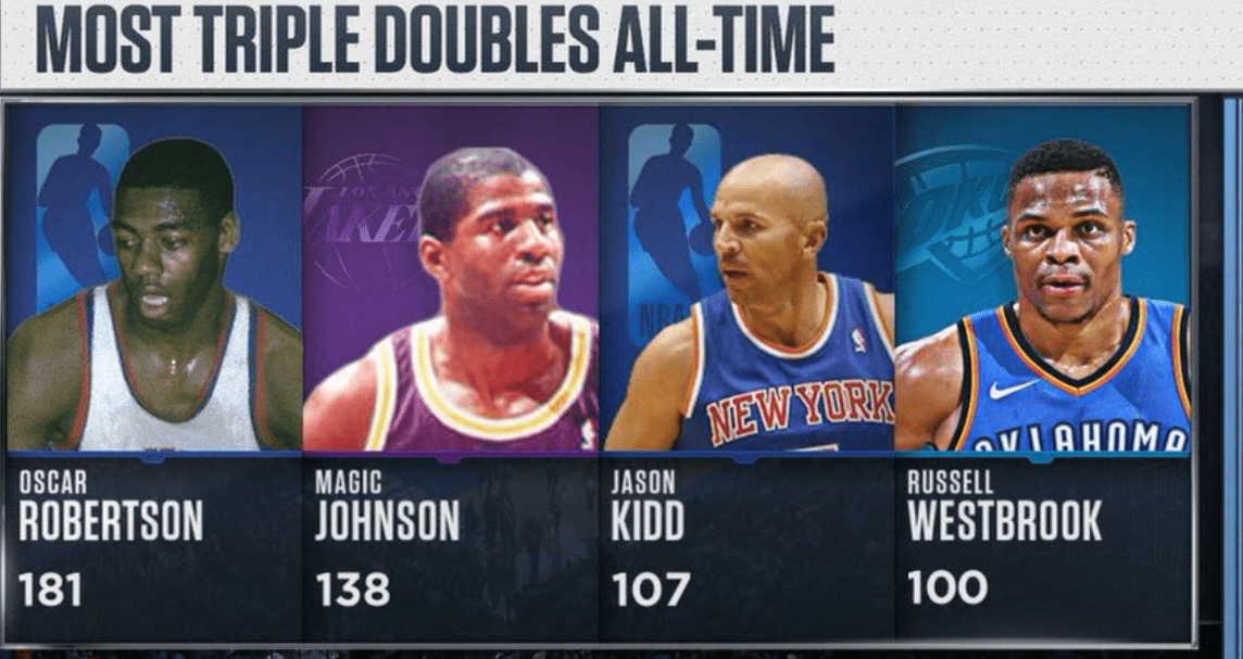 Russell Westbrook