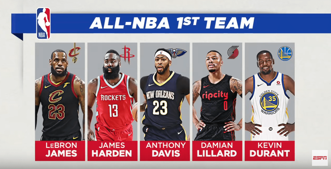 All-NBA Teams