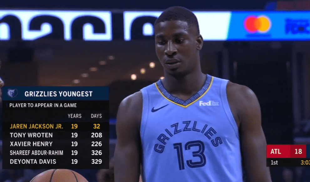 Jaren Jackson Jr