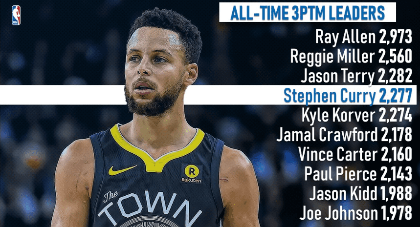 Stephen Curry