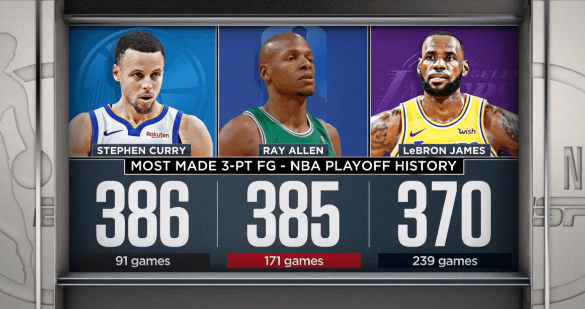 Stephen curry