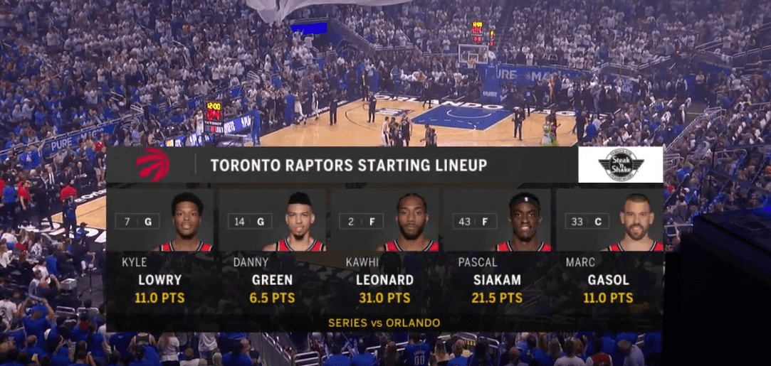 Raptors