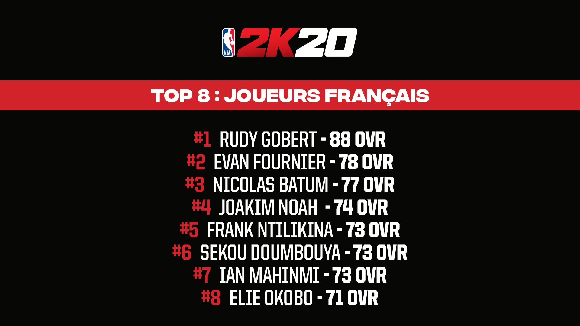 NBA 2K20