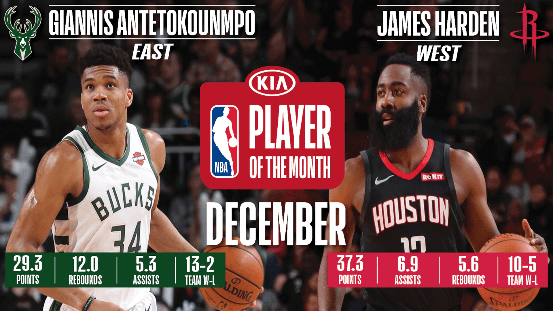 Giannis Harden