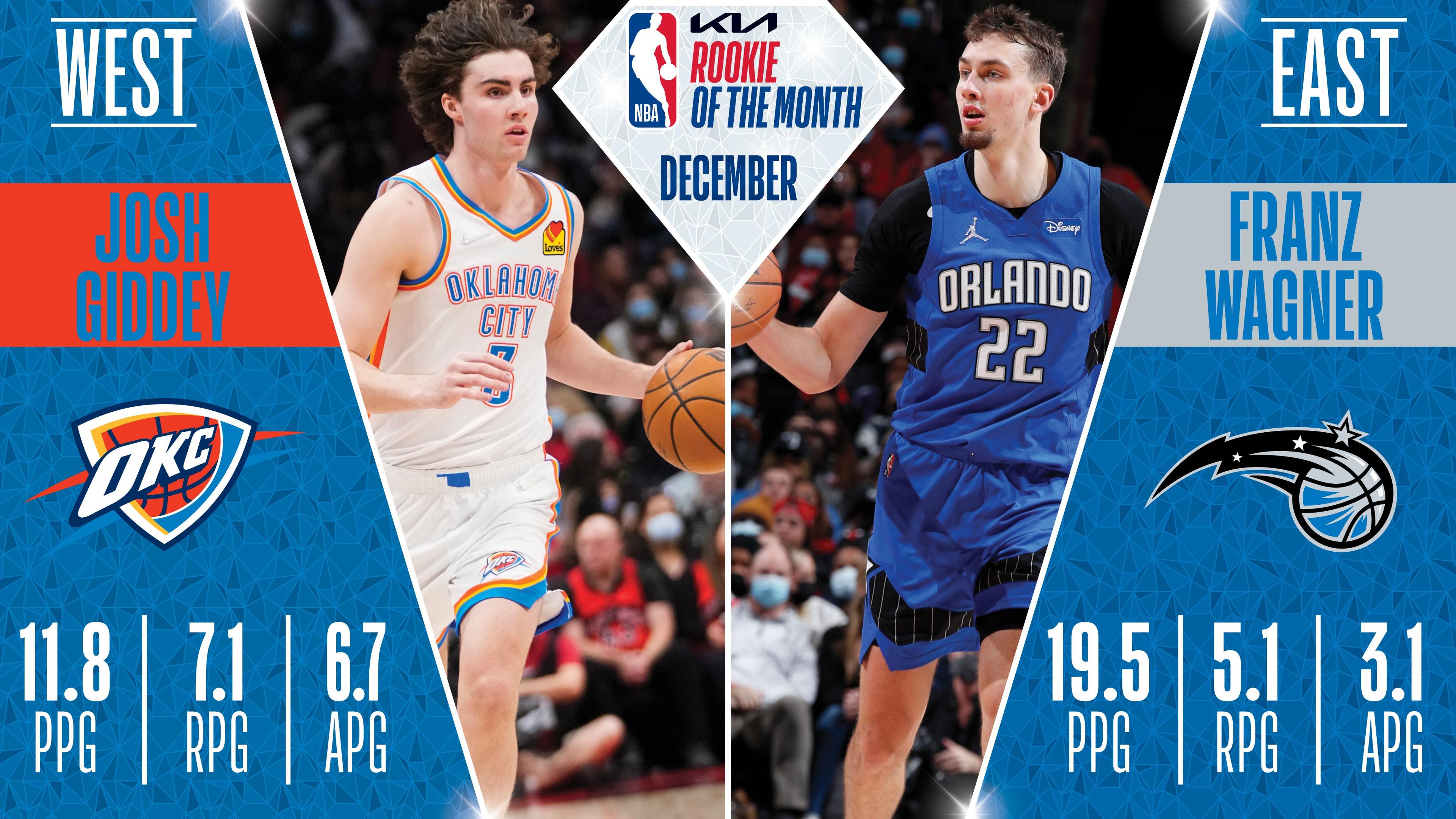 rookies franz wagner josh giddey