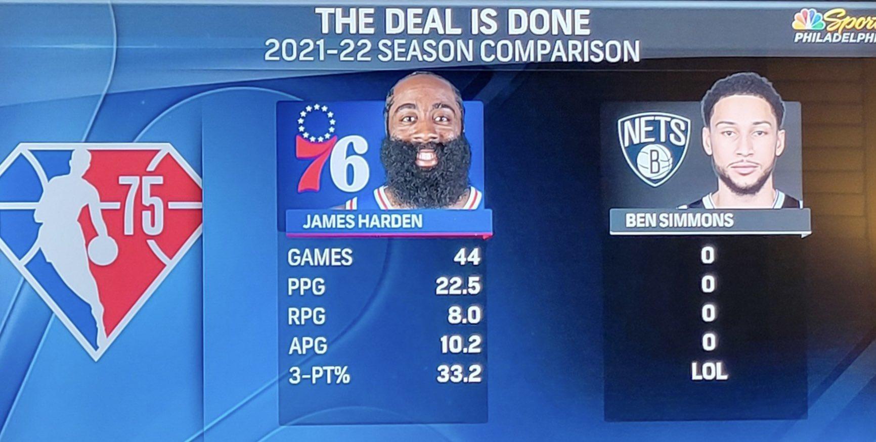 NBA Trade Deadline