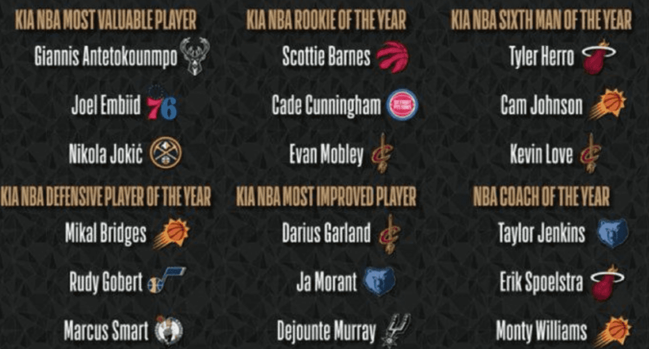 NBA Awards 18 avril 2022