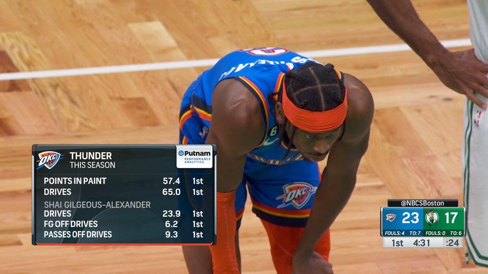 Shai Gilgeous-Alexander