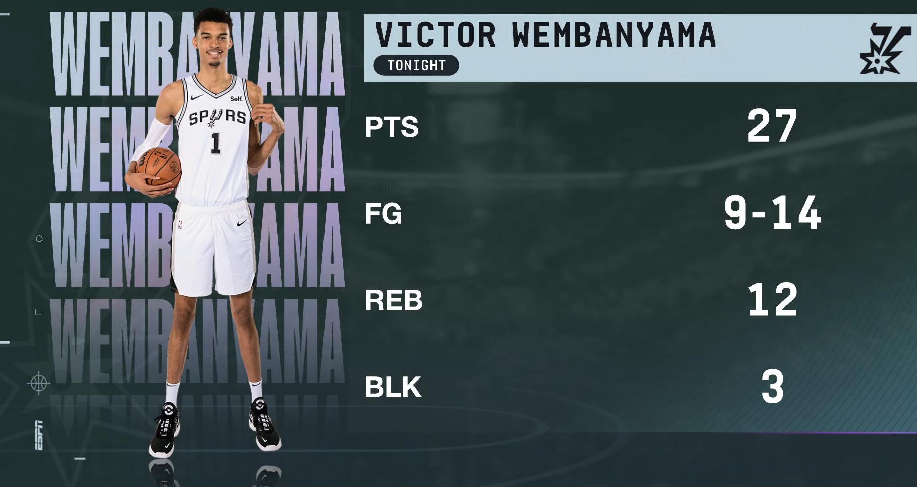 Victor Wembanyama 10 juillet 2023