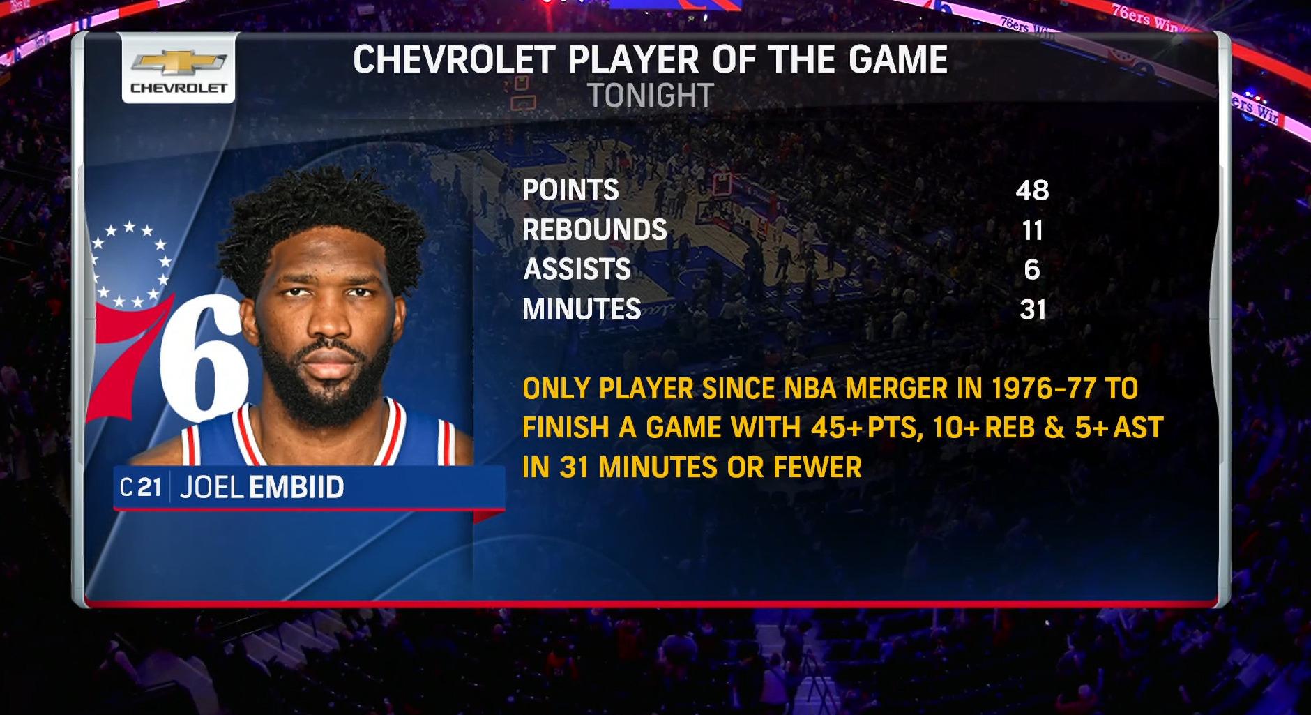 Joel Embiid 7 novembre 2023