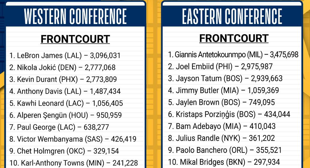 All-Star Game 11 janvier 2024