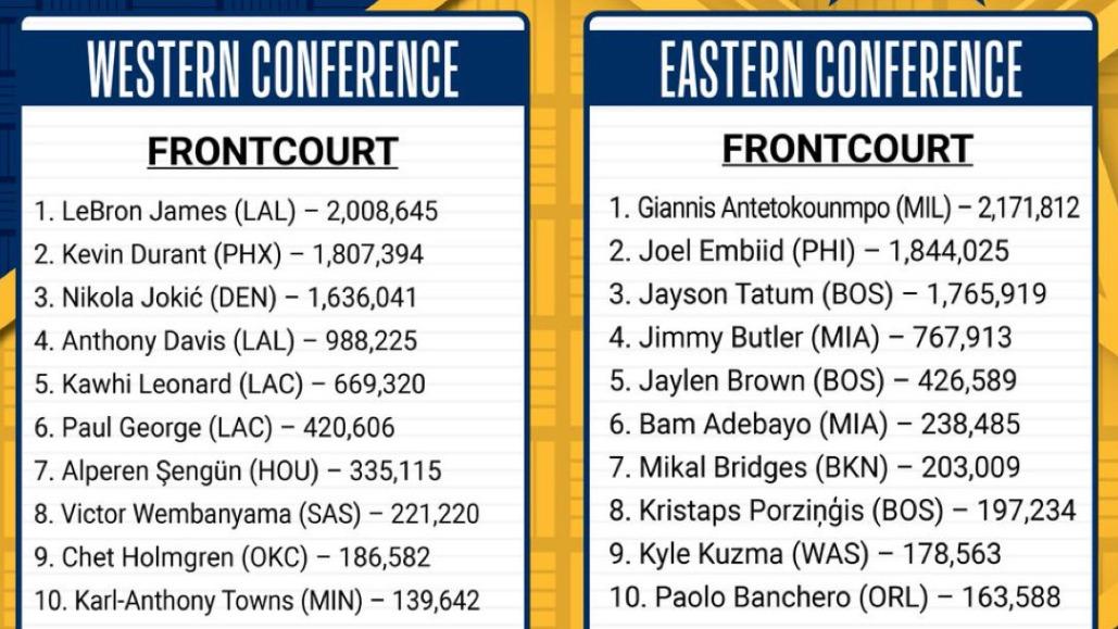 All-Star Game 4 janvier 2023