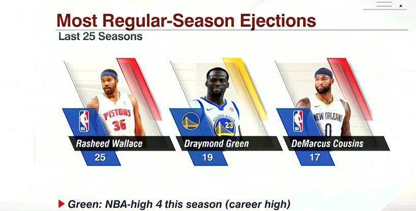 Draymond Green