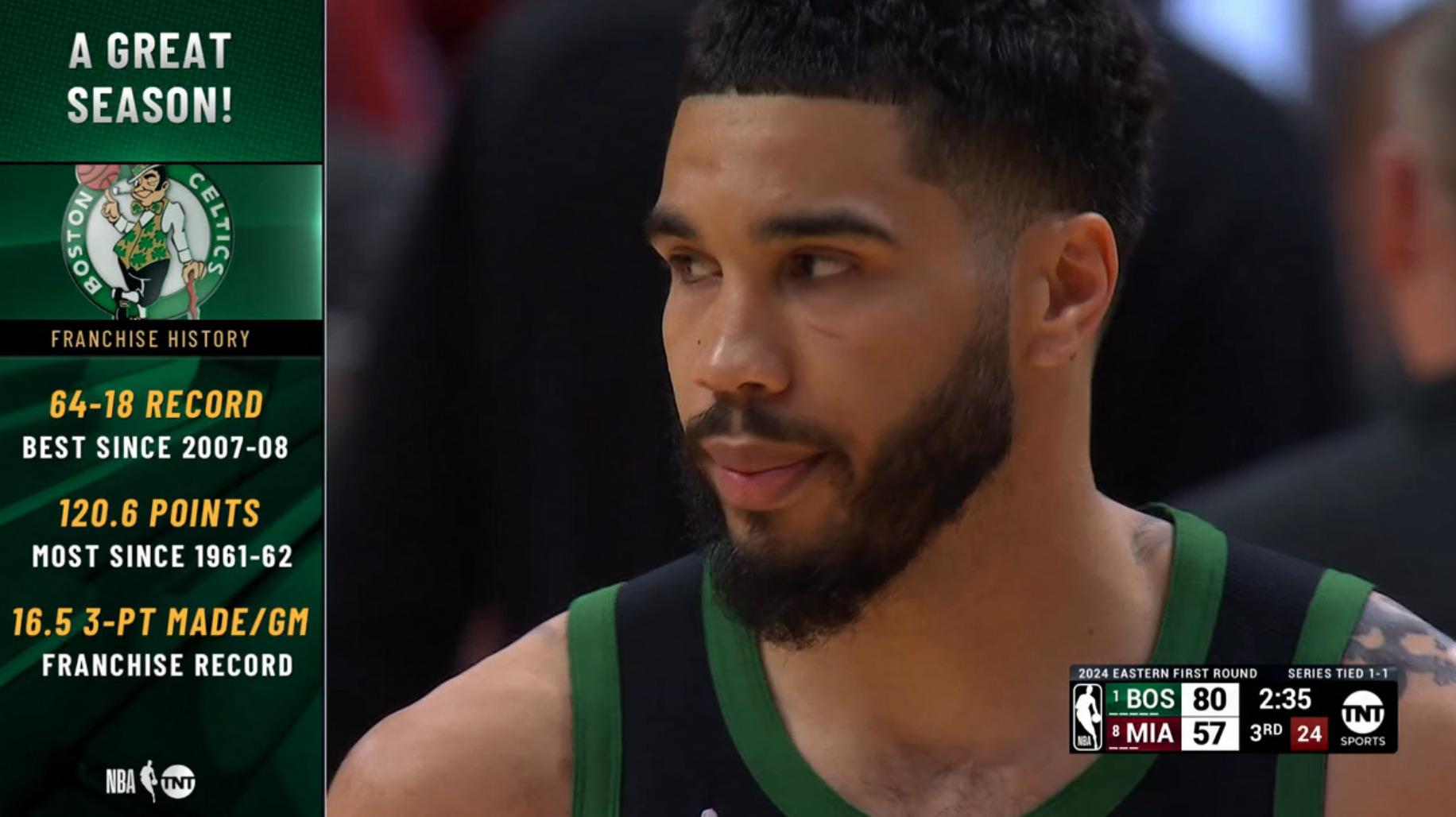 Source : NBA League Pass