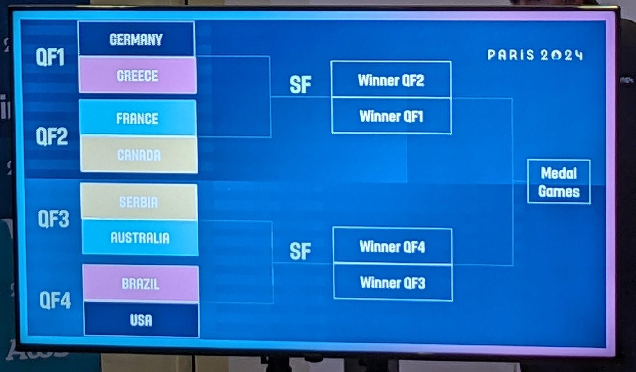 bracket phase finale jo paris 2024