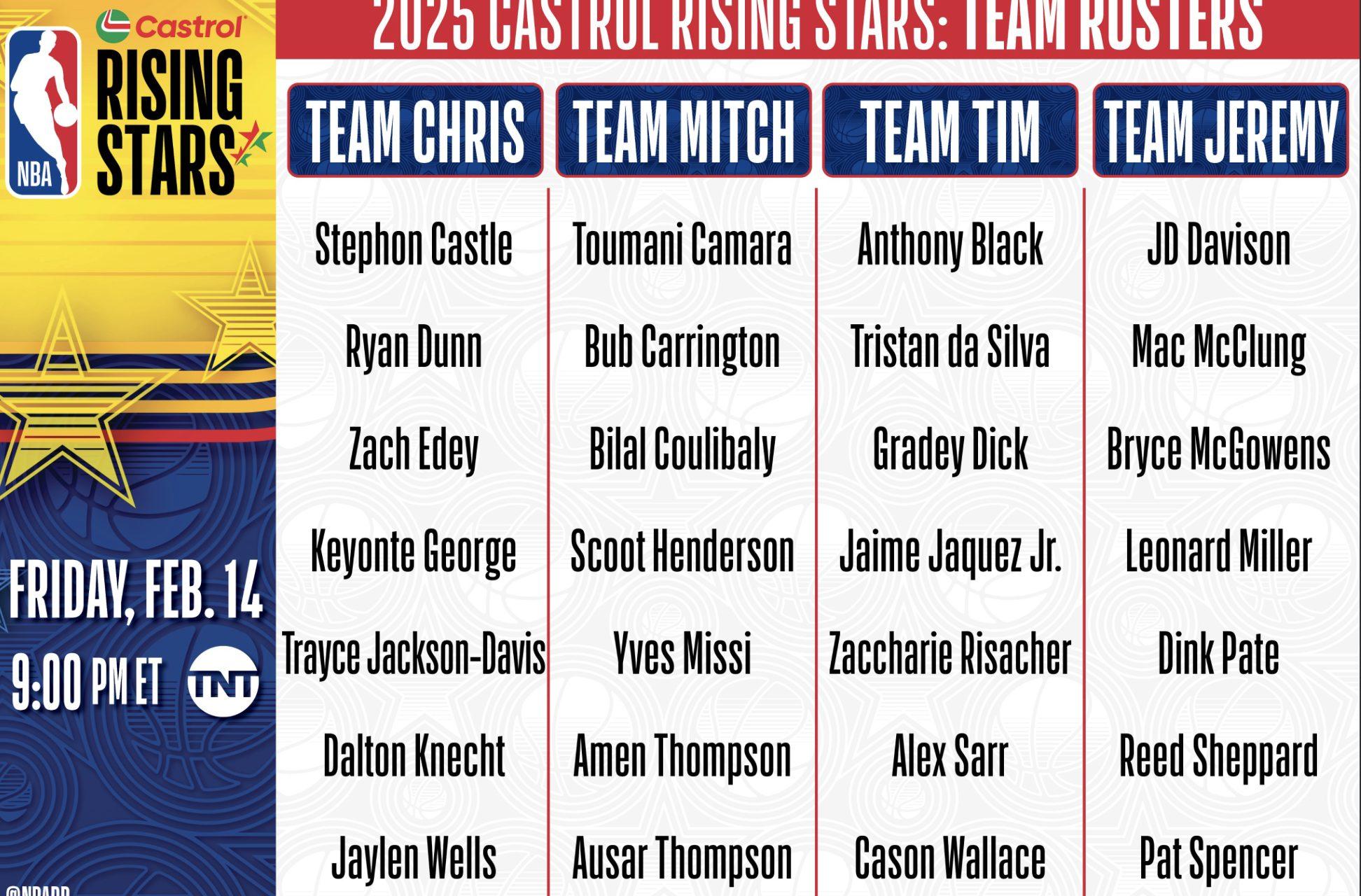 Équipes du Rising Stars Challenge 2025