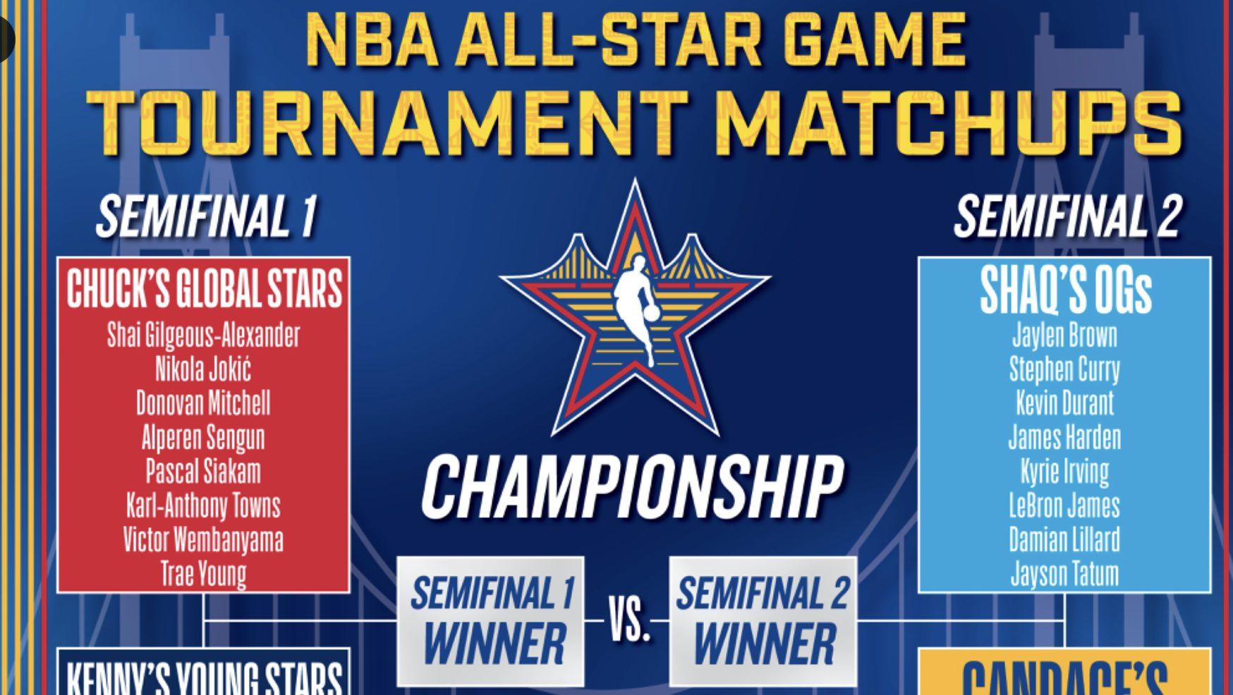 Tableau All-Star Game 2025