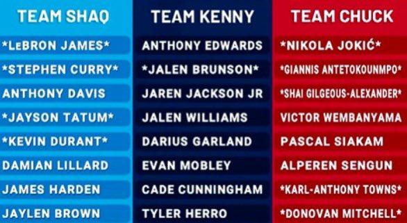 Équipes All-Star Game 2025