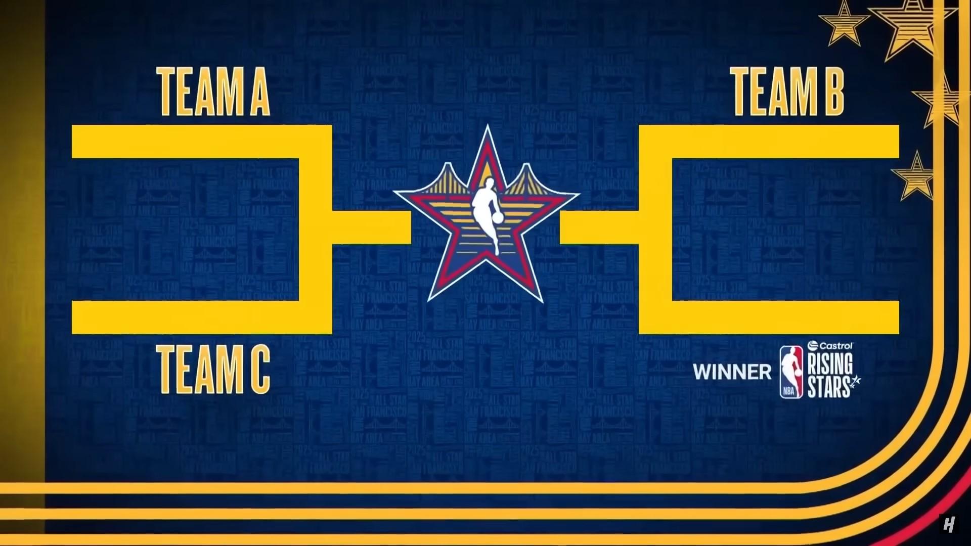nba all-star game 2025 format