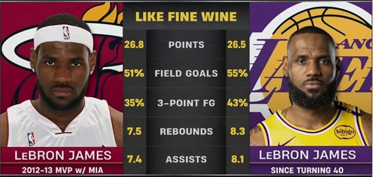 lebron james