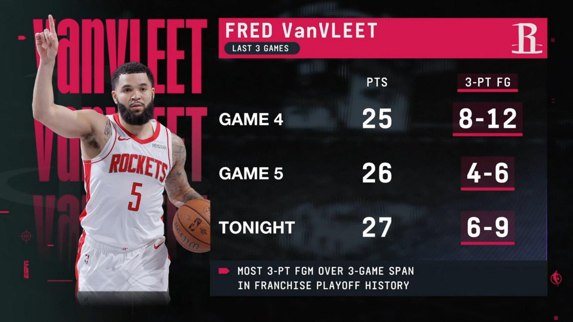 Fred VanVleet Houston Rockets 3 mai 2025
