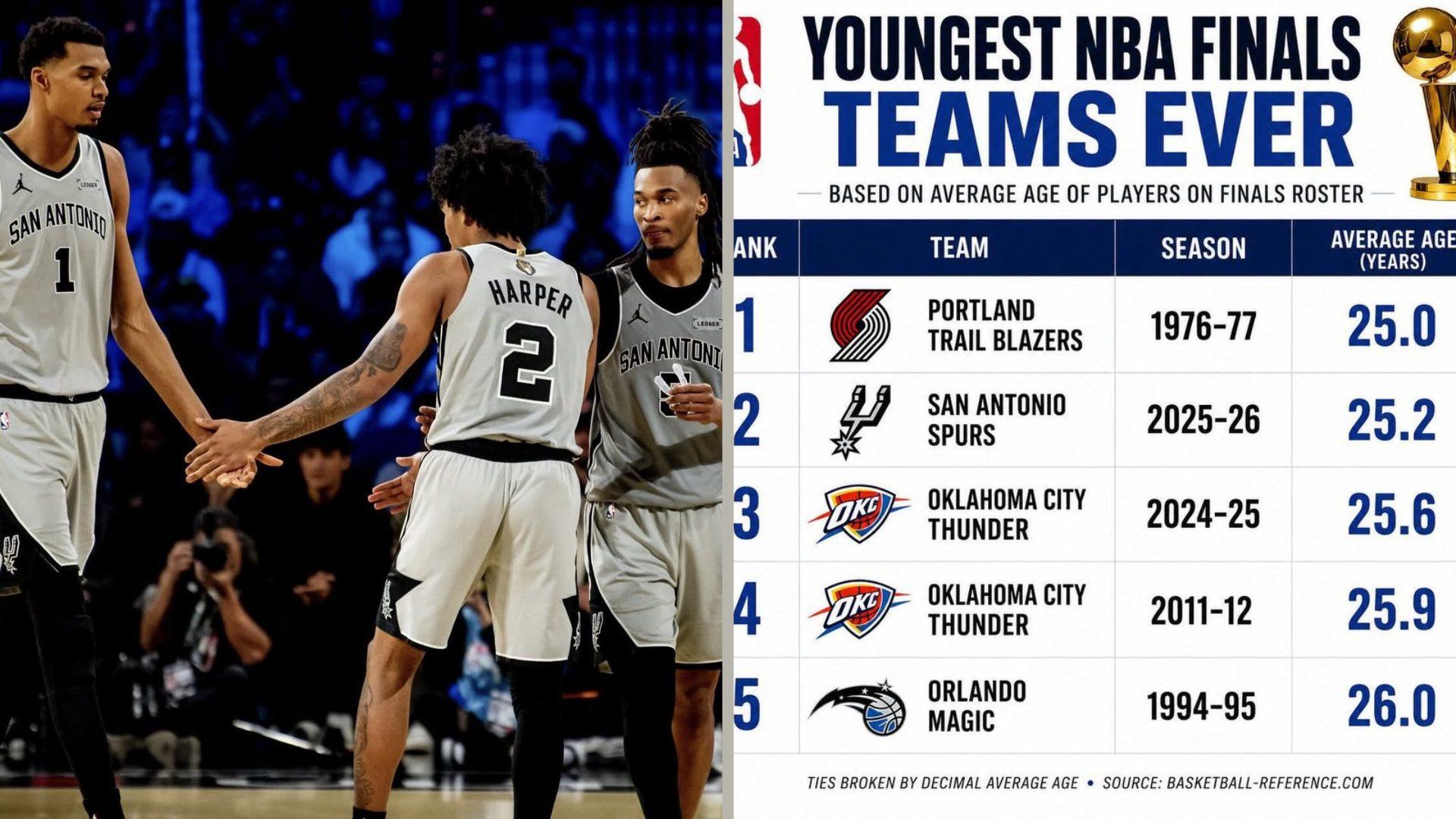 Spurs jeunesse