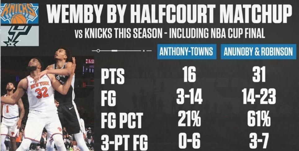 karl-anthony towns victor wembanyama