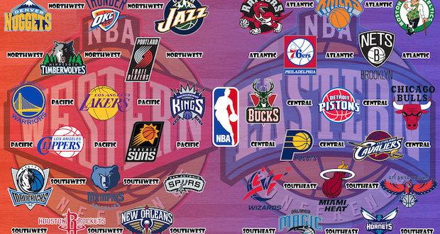 Division NBA