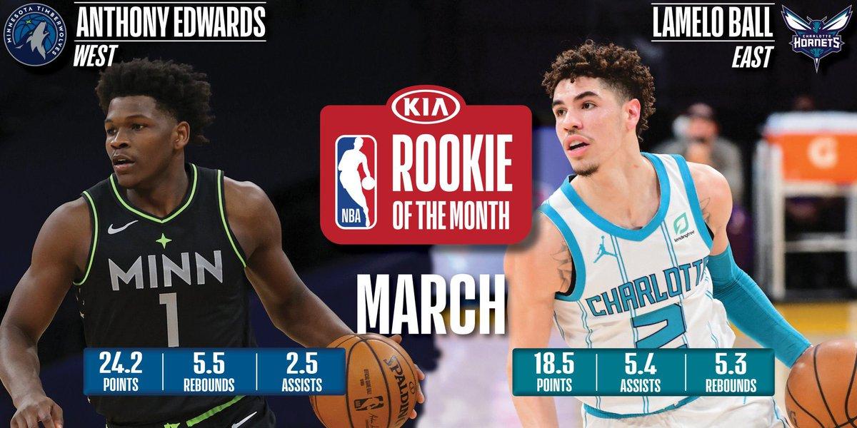 Anthony Edwards LaMelo Ball Rookies du Mois