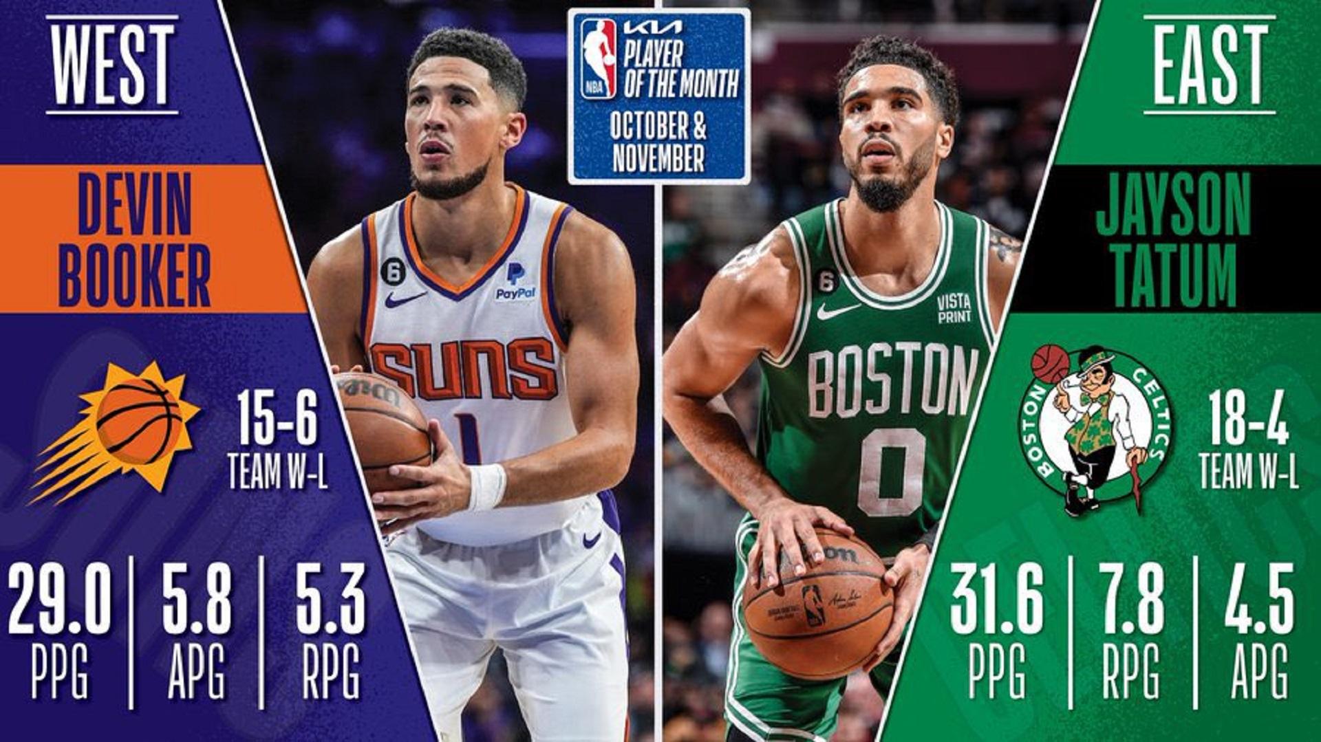 Jayson Tatum Devin Booker Joueurs du Mois 1 décembre 2022