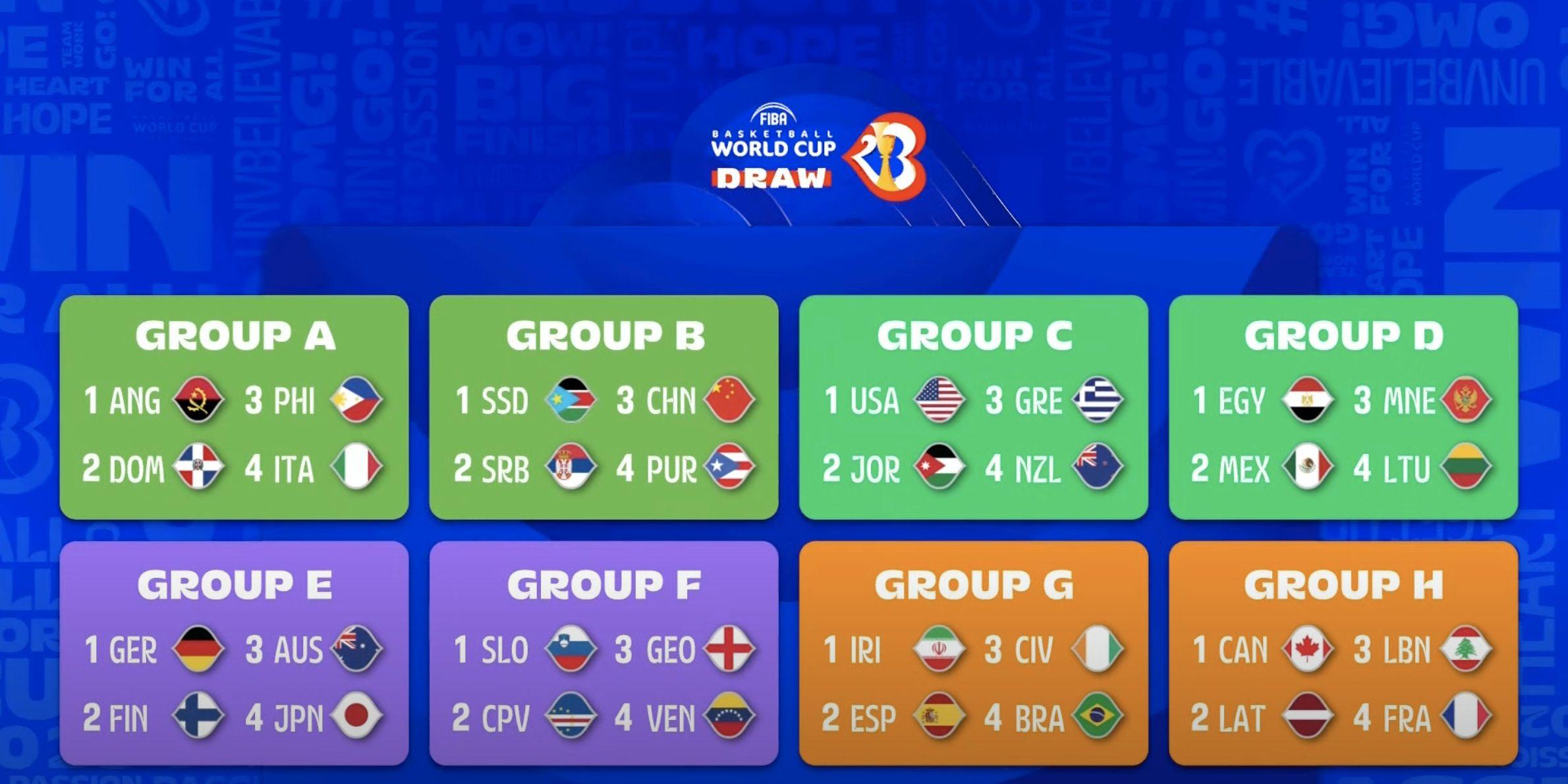 Coupe du Monde Équipe de France tirage au sort 2023