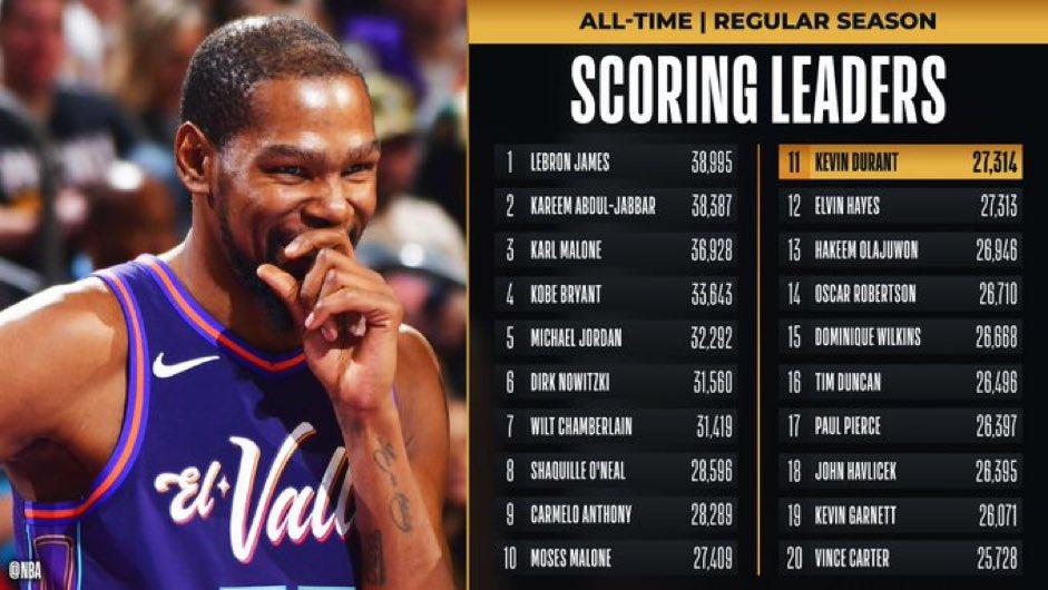 Kevin Durant Phoenix Suns scoring 22 novembre 2023
