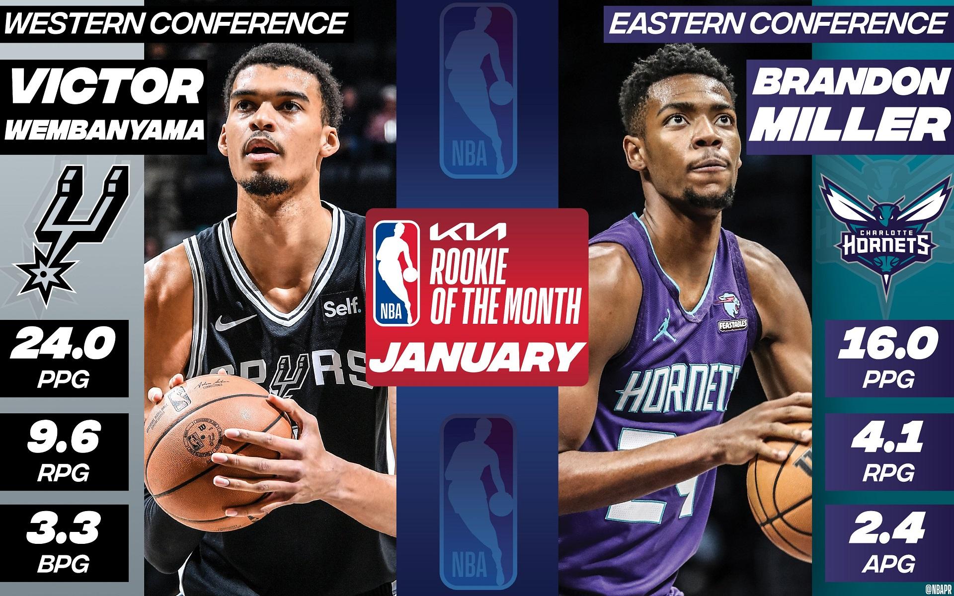 Victor Wembanyama Brandon Miller Rookies du mois Janvier 1 février 2024