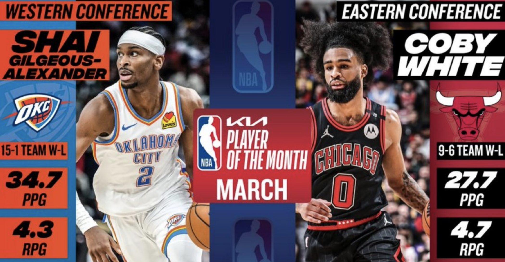 Joueur du mois de Mars Shai Gilgeous-Alexander