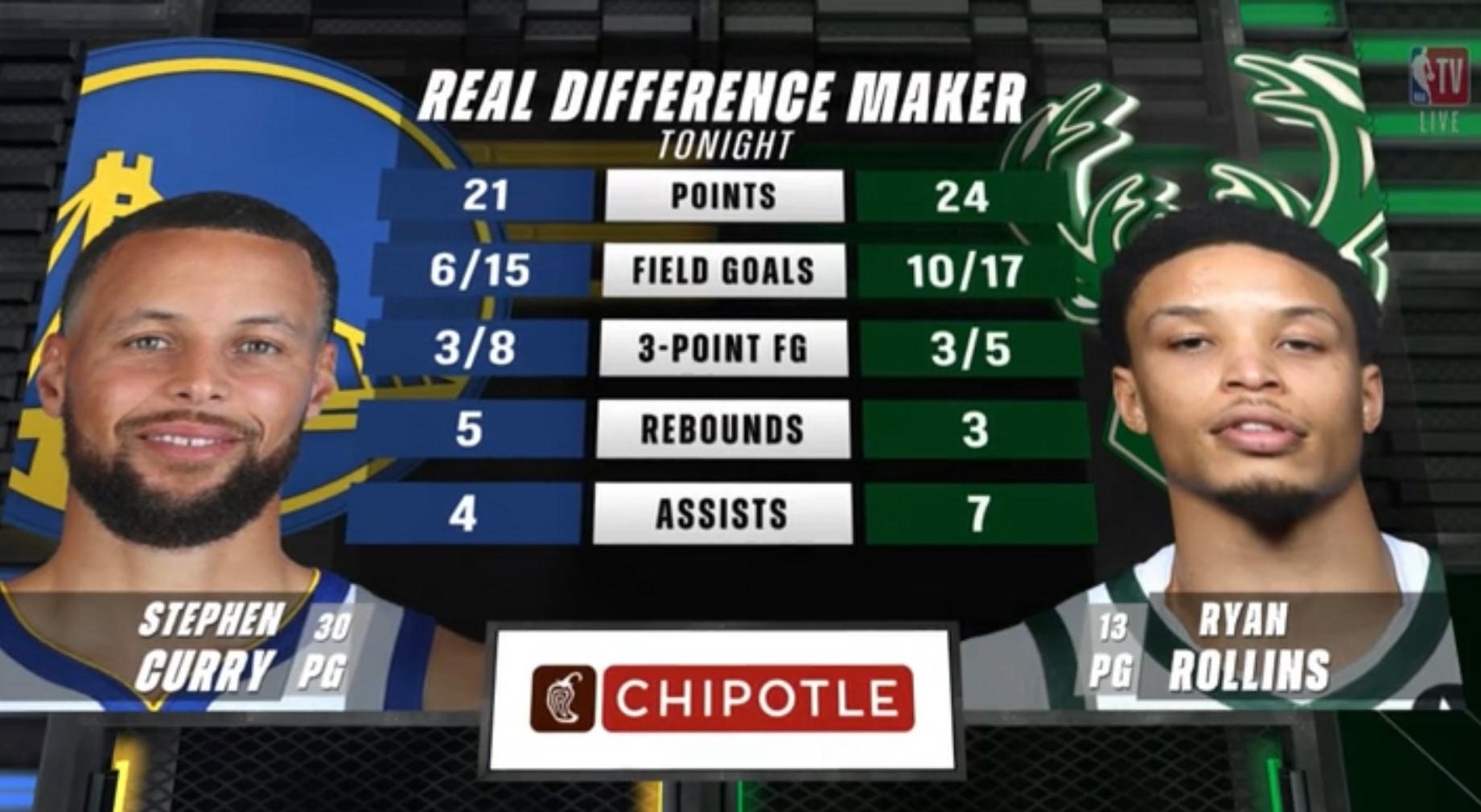 ryan rollins stephen curry