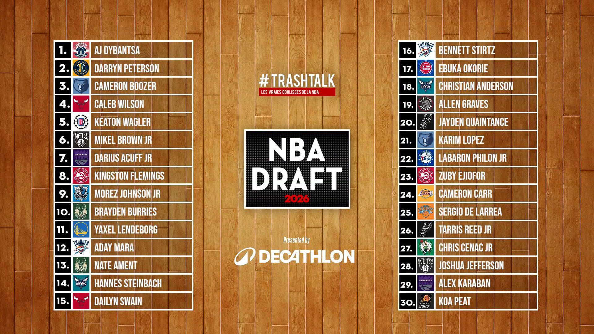 NBA Draft 2026