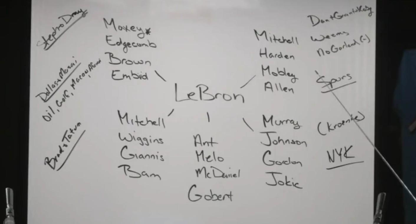 lebron james tableau